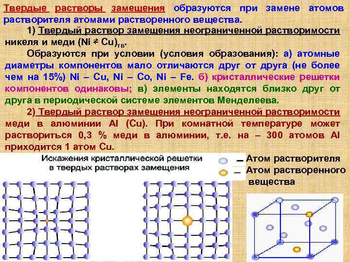 Твердый раствор