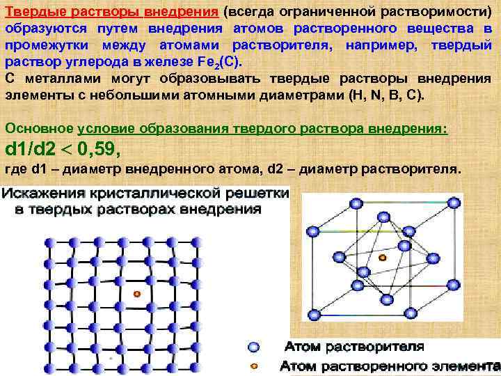 Виды твердых растворов