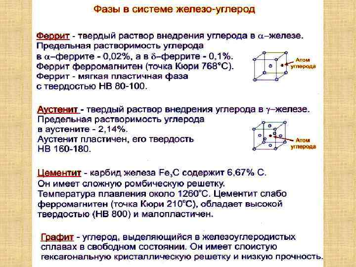 Обладать твердостью. Твердость феррита. Феррит твердость нв. Твердость феррита HB. Механические свойства феррита.