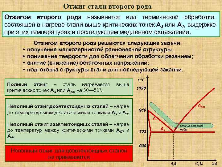 Режим стал. Температура нагрева отжига термической обработки. Термическая обработка отжиг виды. Полный отжиг стали температура. Отжиг и нормализация металлов и сплавов.