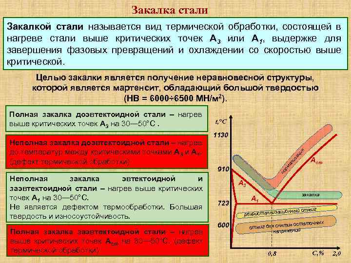 Закалка стали Закалкой стали называется вид термической обработки, состоящей в нагреве стали выше критических