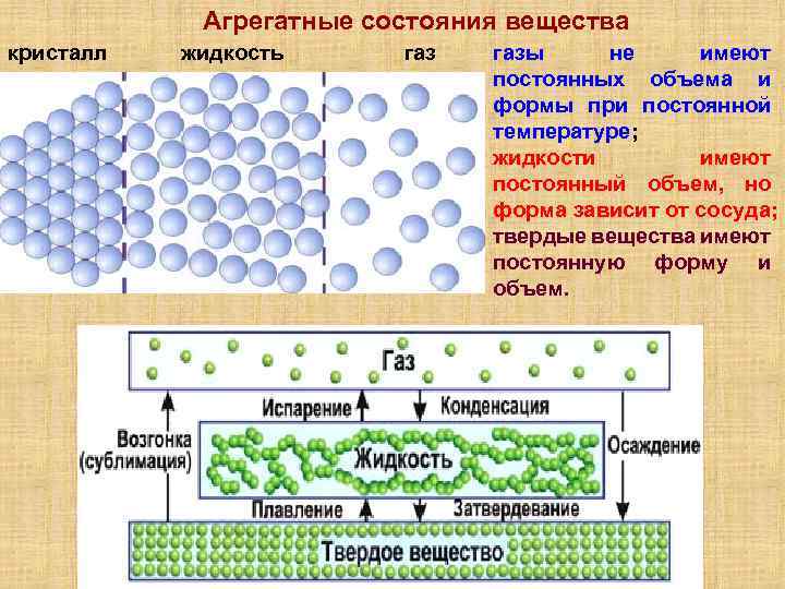 Какие агрегатные вещества