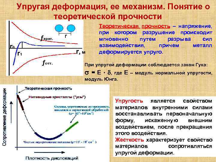 Деформированное тело. Упруго-пластические деформации. Упругая деформация. Механизм неупругой деформации. Деформация упругости.