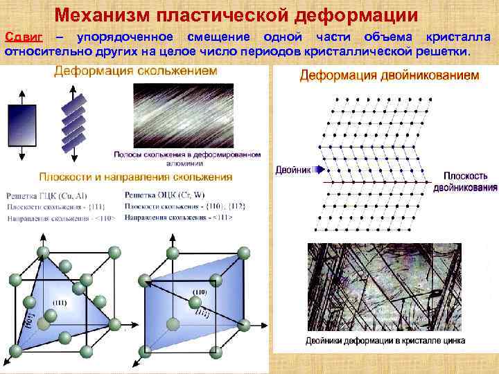 Механическая схема деформации