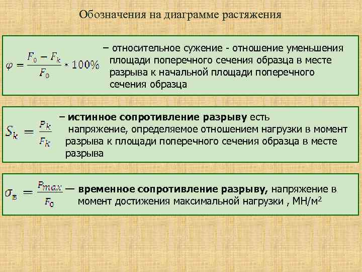 Как определяется площадь поперечного сечения образца