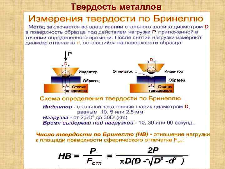 Твердость металла. Таблица определения твердости по Бринеллю. Методы определения твёрдости металлов и сплавов таблица. Способы определения твердости металлов и сплавов. Твердость поверхности металла.