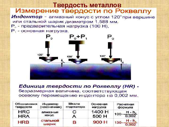 Твердость определяют. Методы определения твердости металлов таблица. Единицы измерения твердости по Роквеллу. Единицы твердости металлов по Роквеллу. Твёрдость по Роквеллу измеряется.