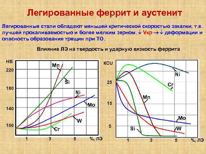 Диаграмма закалки стали