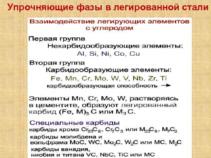 Упрочняющие фазы в легированной стали 