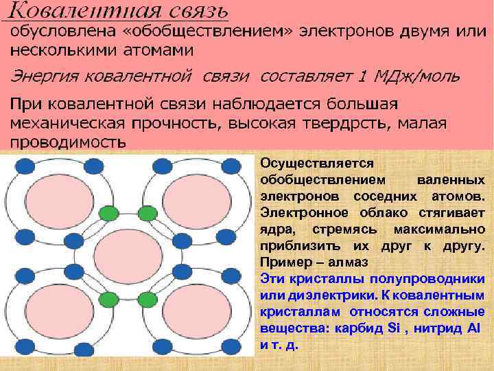 Осуществляется обобществлением валенных электронов соседних атомов. Электронное облако стягивает ядра, стремясь максимально приблизить их