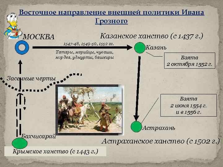 Направления ивана. Восточное направление Ивана Грозного. Восточное направление внешней политики Ивана Грозного. Восточная внешняя политика Ивана Грозного. Восточная политика Ивана Грозного.