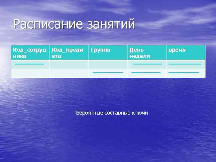 Расписание занятий Код_сотруд ника Код_предм ета Группа День недели Вероятные составные ключи время 