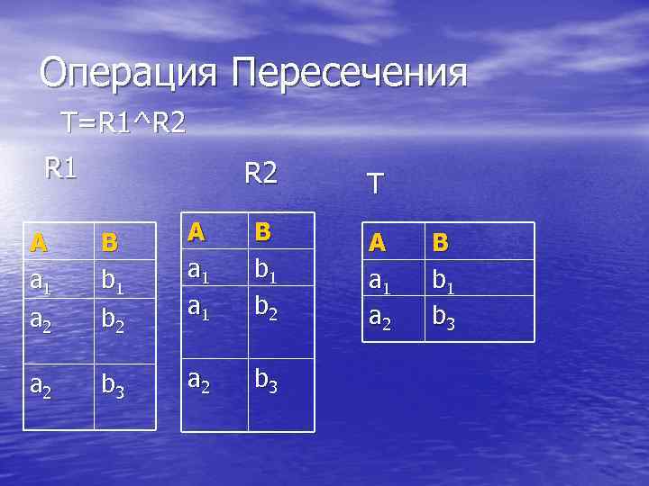 Операция Пересечения T=R 1^R 2 R 1 R 2 A a 1 B b