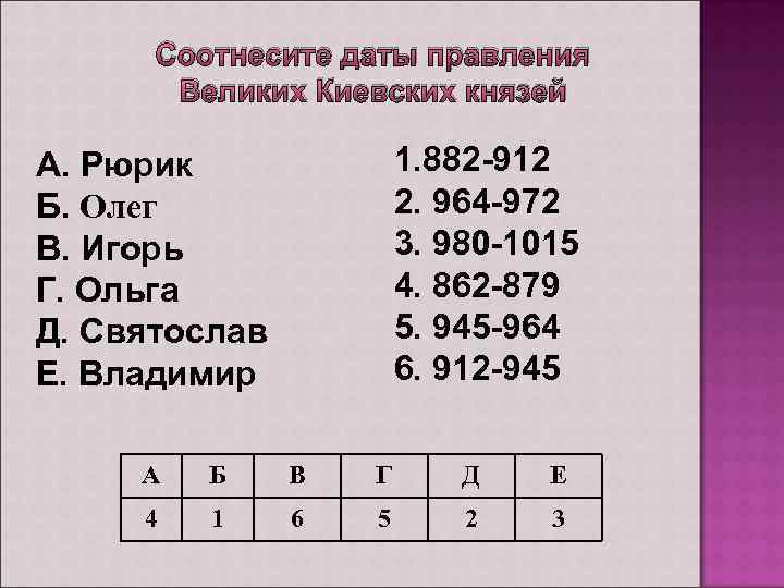 Соотнесите даты. Соотнесите даты правления с именами князей.. Соотнесите даты княжений с именами князей. Олег Великий Дата правления. Соотнесите даты правления князей семенами 912-945 980-1015 1113 1125.