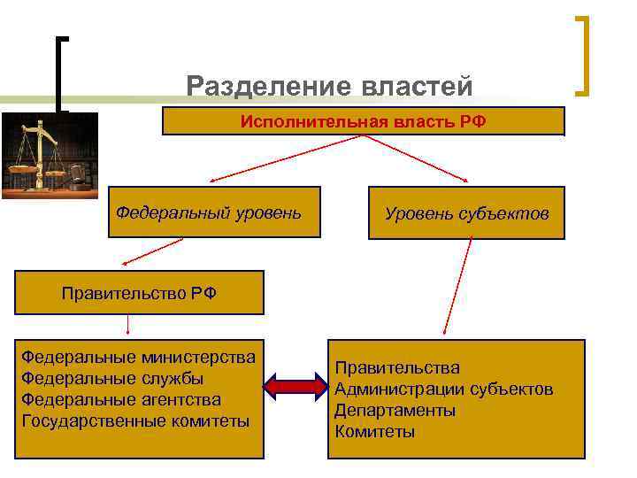 Разделение властей Исполнительная власть РФ Федеральный уровень Уровень субъектов Правительство РФ Федеральные министерства Федеральные