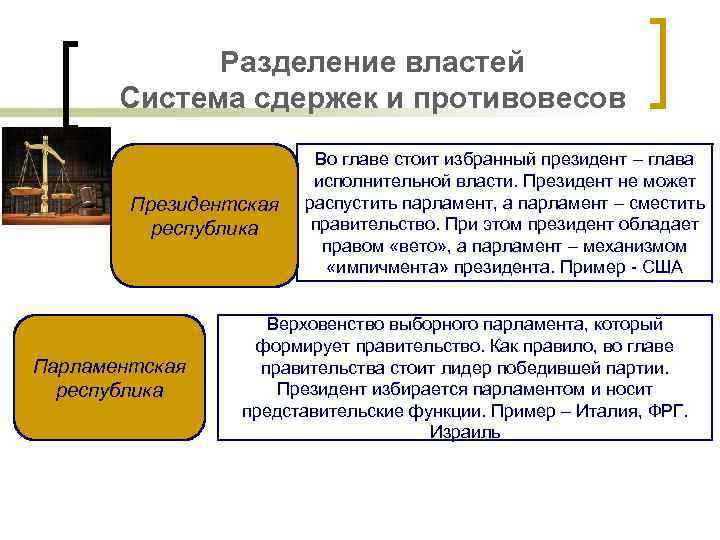 Разделение властей Система сдержек и противовесов Президентская республика Парламентская республика Во главе стоит избранный