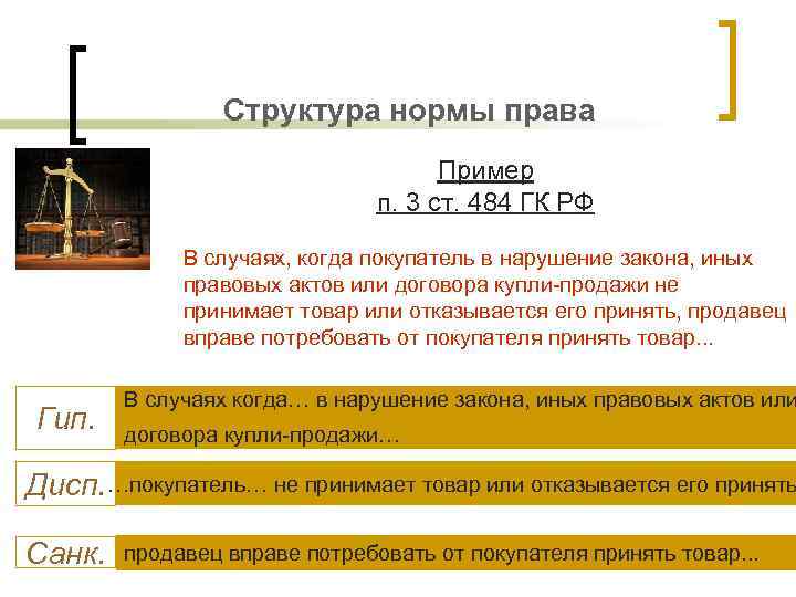 Структура нормы права Пример п. 3 ст. 484 ГК РФ В случаях, когда покупатель