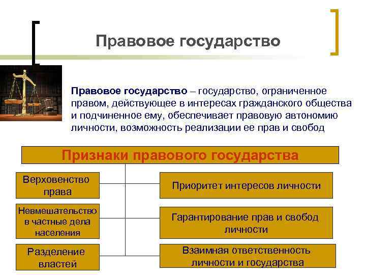 Правовое государство – государство, ограниченное правом, действующее в интересах гражданского общества и подчиненное ему,