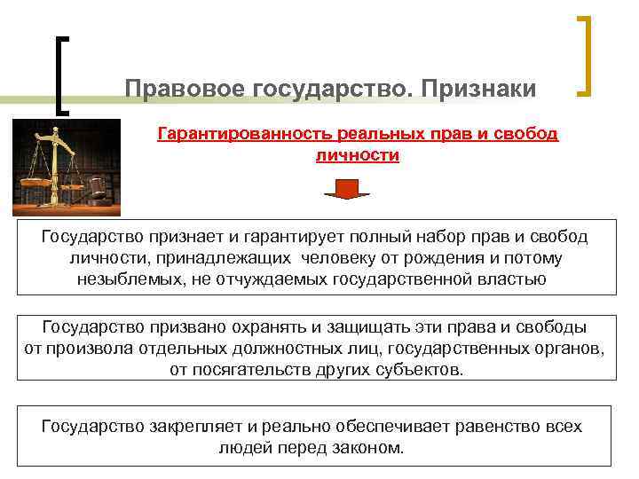 Правовое государство. Признаки Гарантированность реальных прав и свобод личности Государство признает и гарантирует полный