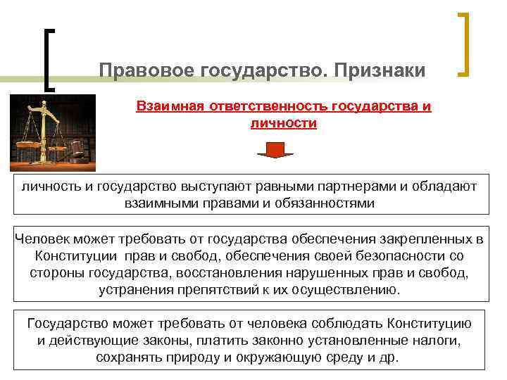 Правовое государство. Признаки Взаимная ответственность государства и личность и государство выступают равными партнерами и