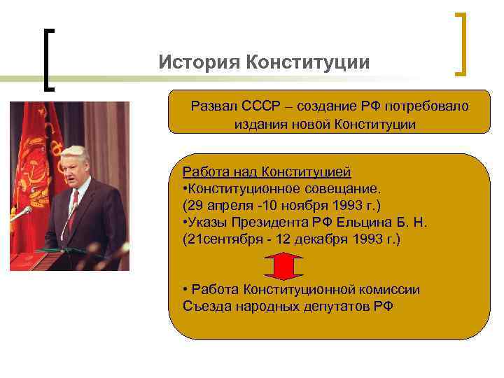 История Конституции Развал СССР – создание РФ потребовало издания новой Конституции Работа над Конституцией
