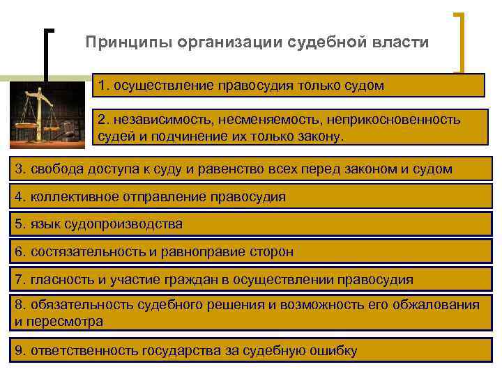 Принципы организации судебной власти 1. осуществление правосудия только судом 2. независимость, несменяемость, неприкосновенность судей