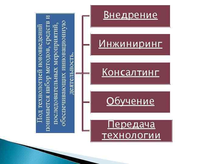 Под технологией нововведений понимается набор методов, средств и последовательных мероприятий, обеспечивающих инновационную деятельность. Внедрение