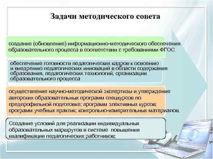 Задачи методического совета создание (обновление) информационно-методического обеспечения образовательного процесса в соответствии с требованиями ФГОС