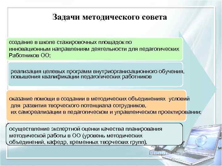 Задачи методического совета создание в школе стажировочных площадок по инновационным направлениям деятельности для педагогических