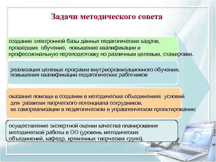 Задачи методического совета создание электронной базы данных педагогических кадров, прошедших обучение, повышение квалификации и