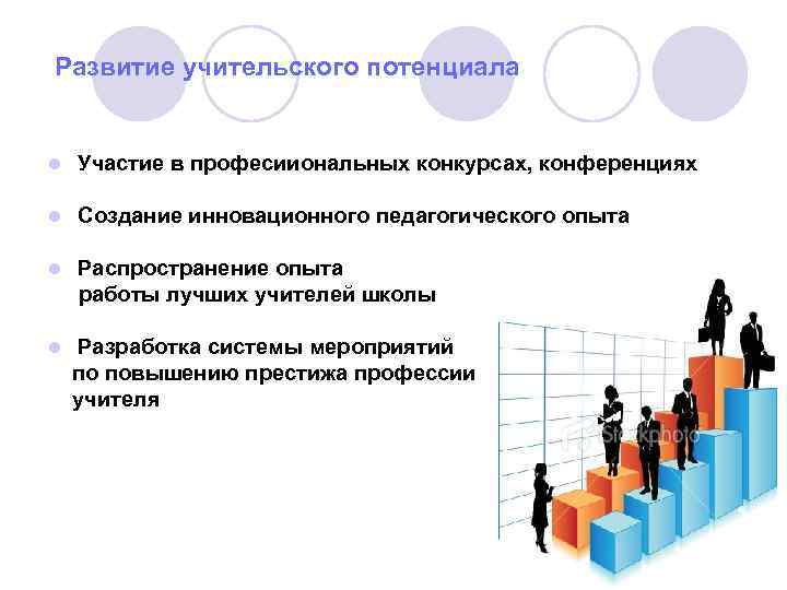 Развитие учительского потенциала l Участие в професииональных конкурсах, конференциях l Создание инновационного педагогического опыта