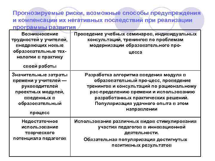 Прогнозируемые риски, возможные способы предупреждения и компенсации их негативных последствий при реализации программы развития