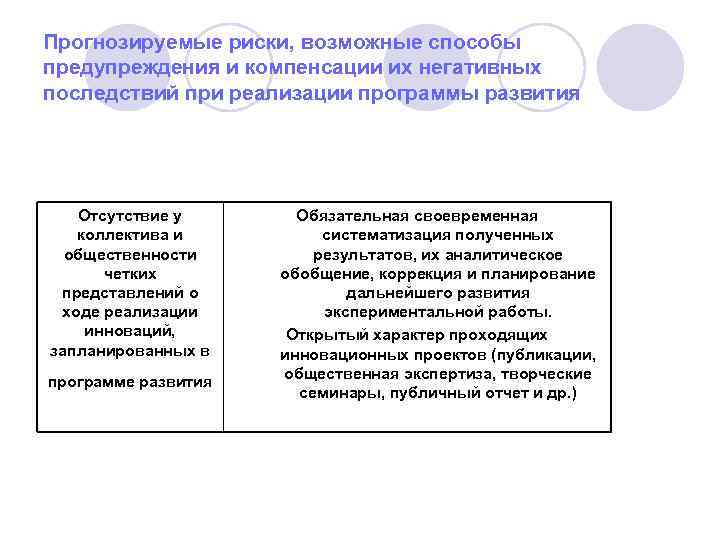 Прогнозируемые риски, возможные способы предупреждения и компенсации их негативных последствий при реализации программы развития