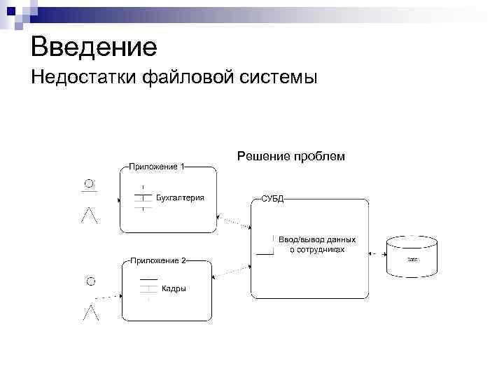 Введение Недостатки файловой системы Решение проблем 