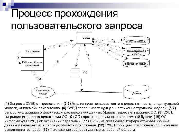 Процесса прохождение