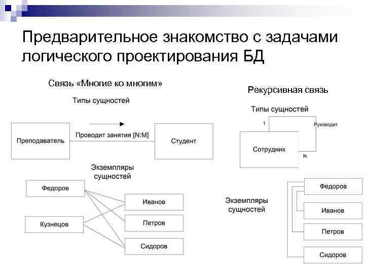 Связь понятие виды. Логическая схема основных понятий БД. Логическая схема связей основных понятий БД. Логическая модель базы данных многие ко многим. Типы связей в БД.