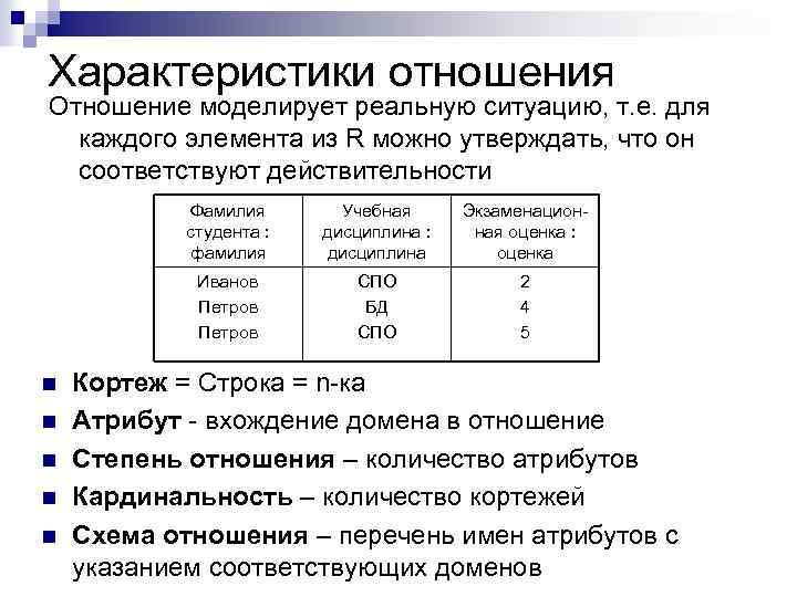 Характеристики отношения Отношение моделирует реальную ситуацию, т. е. для каждого элемента из R можно