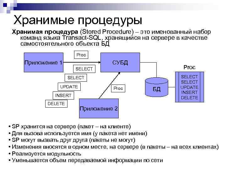 Хранимые процедуры Хранимая процедура (Stored Procedure) – это именованный набор команд языка Transact-SQL, хранящийся