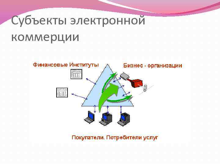 Субъекты электронной коммерции 