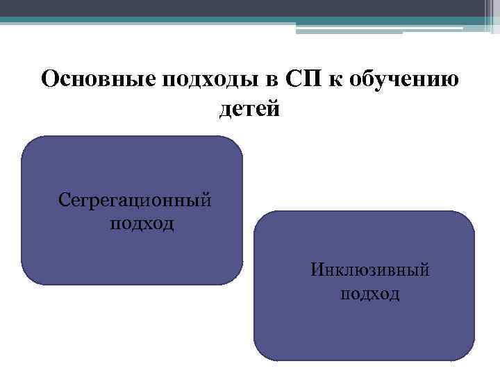 Основные подходы в СП к обучению детей Сегрегационный подход Инклюзивный подход 