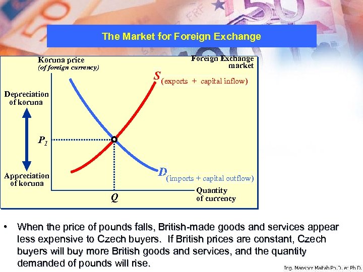 The Market for Foreign Exchange Koruna price (of foreign currency) S (exports Foreign Exchange
