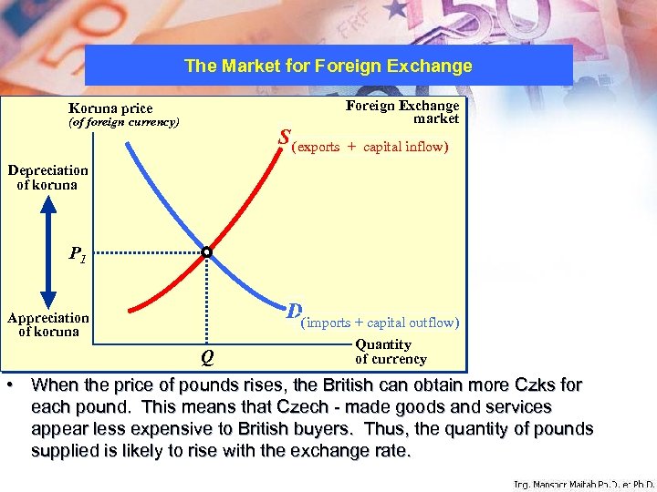 The Market for Foreign Exchange Koruna price (of foreign currency) S (exports Foreign Exchange
