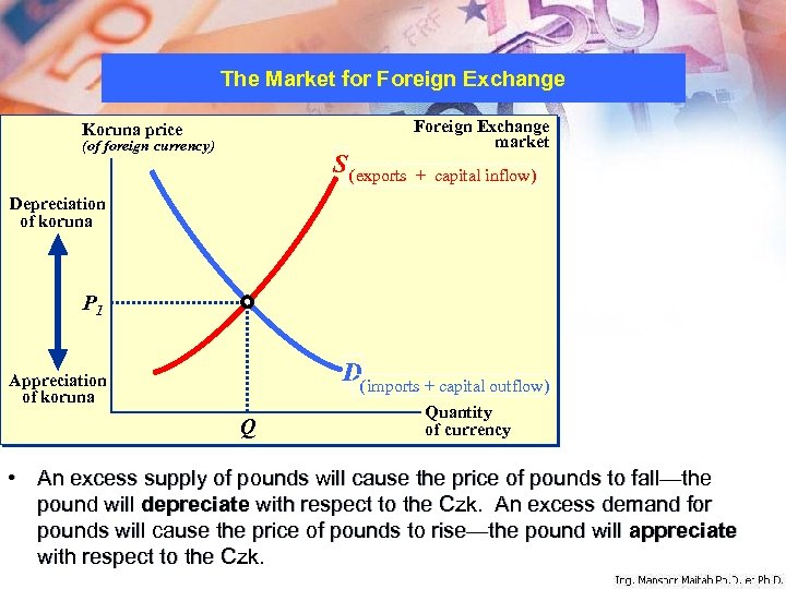 The Market for Foreign Exchange Koruna price (of foreign currency) S (exports Foreign Exchange