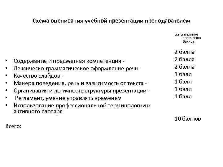 Схема оценивания учебной презентации преподавателем максимальное количество баллов • • Содержание и предметная компетенция