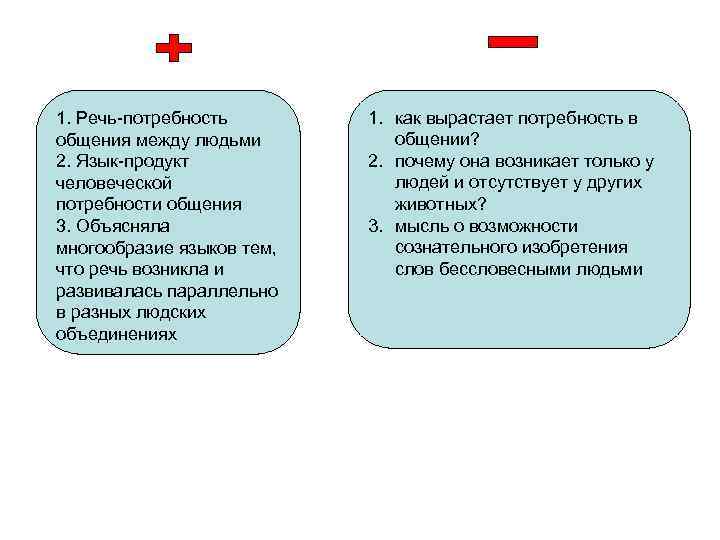 1. Речь-потребность общения между людьми 2. Язык-продукт человеческой потребности общения 3. Объясняла многообразие языков