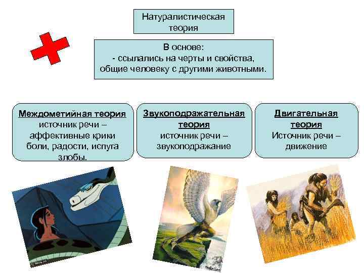 Источник речей. Звукоподражательная теория происхождения языка. Теория происхождения языка теория звукоподражания. Звукоподражательная гипотеза. Звукоподражательная гипотеза происхождения языка.