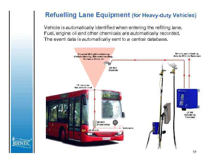 Refuelling Lane Equipment (for Heavy-duty Vehicles) Vehicle is automatically identified when entering the refilling