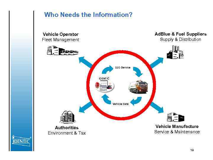 Who Needs the Information? Ad. Blue & Fuel Suppliers Supply & Distribution Vehicle Operator