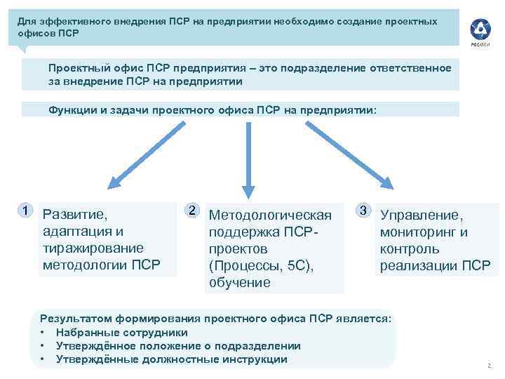 Для эффективного внедрения ПСР на предприятии необходимо создание проектных офисов ПСР Проектный офис ПСР