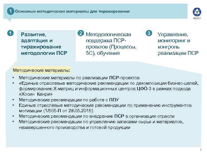 1 Основные методические материалы для тиражирования 1 Развитие, адаптация и тиражирование методологии ПСР 2